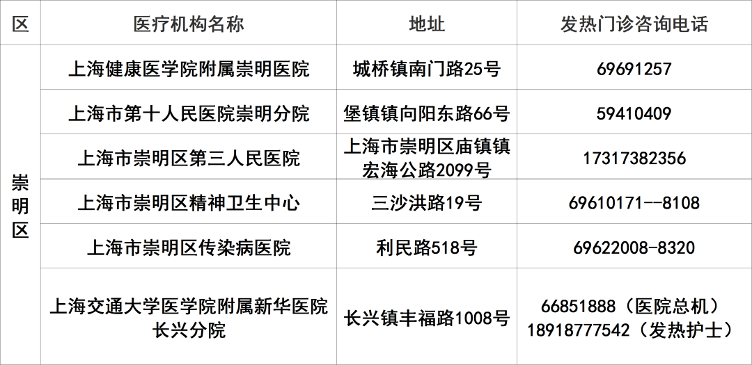 
北京大学人民医院黄牛代挂号电话票贩子号贩子网上预约挂号,住院检查加快,上海145家二级以上医院发热门诊应开尽开，地址、电话一览