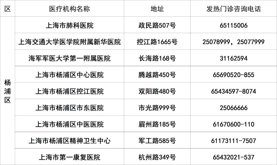 
北京大学人民医院黄牛代挂号电话票贩子号贩子网上预约挂号,住院检查加快,上海145家二级以上医院发热门诊应开尽开，地址、电话一览