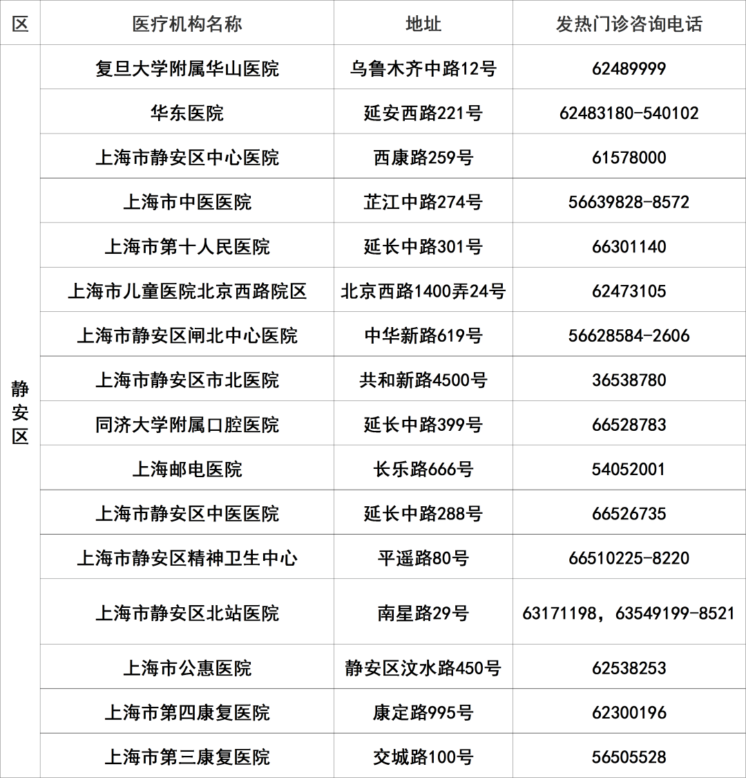 
北京大学人民医院黄牛代挂号电话票贩子号贩子网上预约挂号,住院检查加快,上海145家二级以上医院发热门诊应开尽开，地址、电话一览