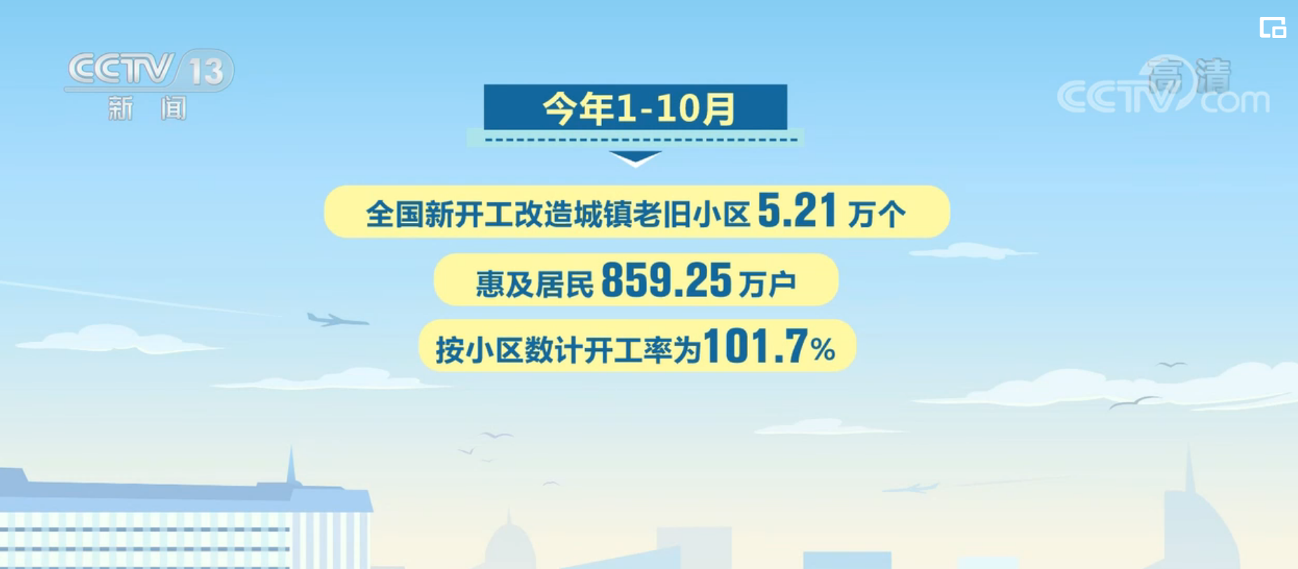 前十月全国新开工改革城镇老旧小区5.21万个 惠及住民859.25万