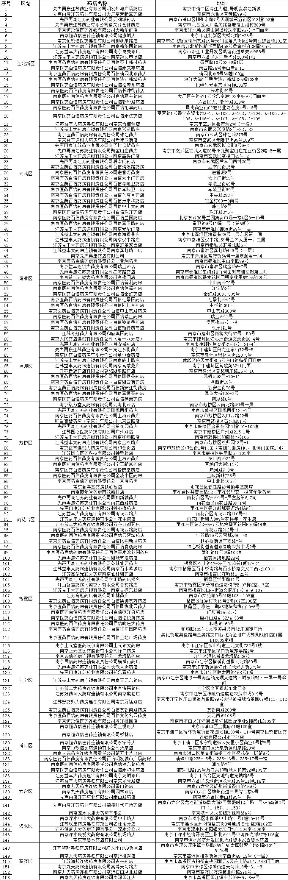 200万片退烧药，每日持续投放！一地出手