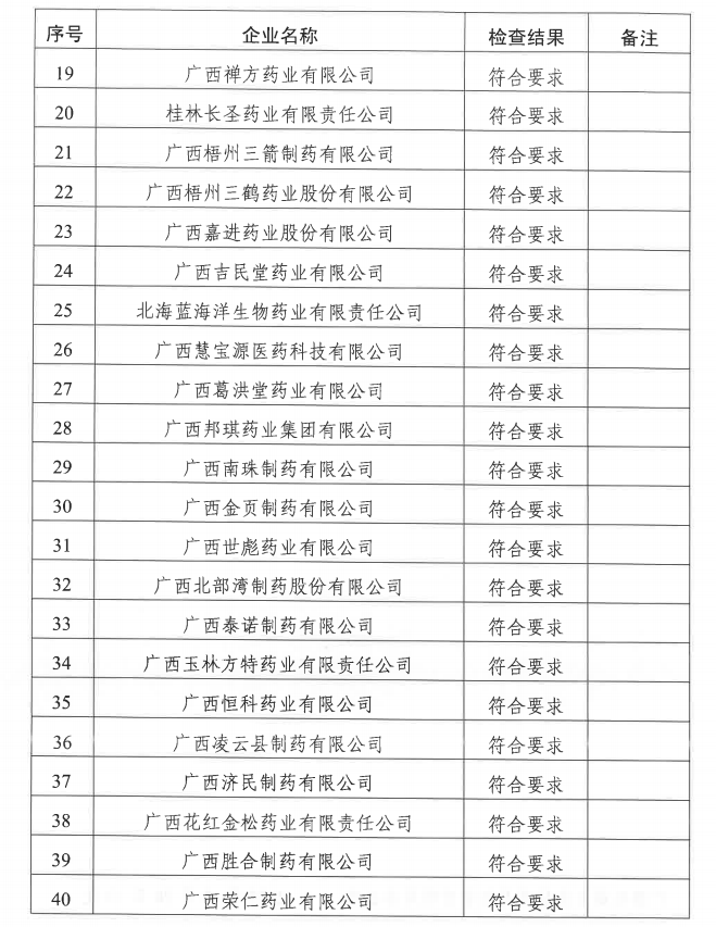 
广州中医院黄牛代挂号电话票贩子号贩子网上预约挂号,住院检查加快,广西壮族自治区药品监督管理局关于2022年药品上市许可持有人药物警戒专项检查结果的通告（2022年第58期）