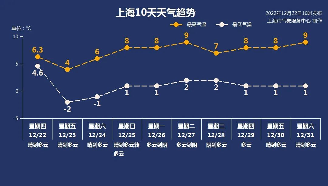 
南京中科研究所黄牛代挂号电话票贩子号贩子网上预约挂号,住院检查加快,上海明天气温走低：最高气温预计仅4℃，郊区最低气温-5℃