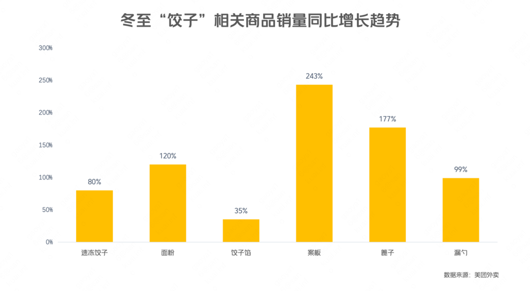 
浙江医院黄牛代挂号电话票贩子号贩子网上预约挂号,住院检查加快,封面有数丨冬至饺子食材和厨具迎销售高峰 成都人羊肉汤外卖订单全国第一丨封面天天见