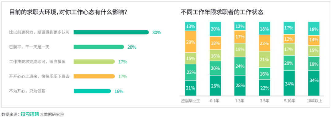 
北京中医院黄牛代挂号电话票贩子号贩子网上预约挂号,住院检查加快,2022数字化科技人才招聘白皮书：Z世代更关注专业对口工作，住房补贴成最受欢迎福利