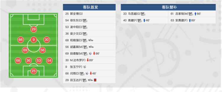 
杭州市第一人民医院黄牛代挂号电话票贩子号贩子网上预约挂号,住院检查加快,今天下午战海港只有7人能出赛，还包括三名门将，北京国安无奈弃权