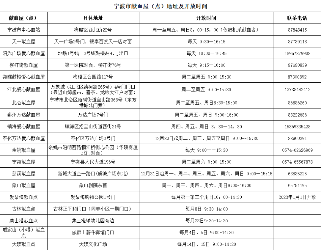 
回龙观医院黄牛代挂号电话票贩子号贩子网上预约挂号,住院检查加快,献血者大幅减少、血液库存紧张，宁波献血办倡议市民积极献血