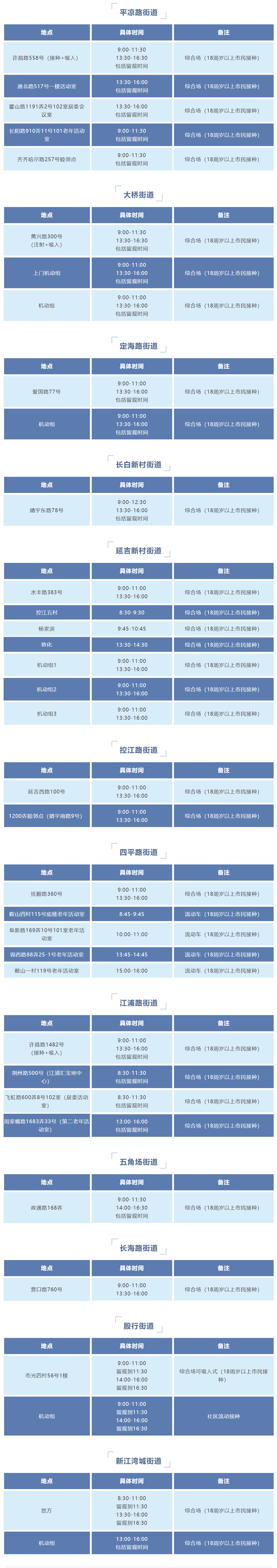 
广州中医院黄牛代挂号电话票贩子号贩子网上预约挂号,住院检查加快,最新接种点位来了！就近接种→