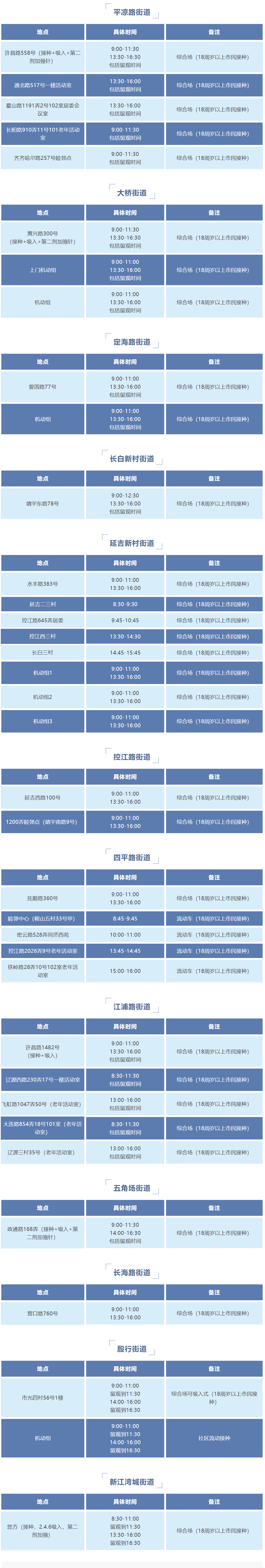 
北京阜外医院黄牛代挂号电话票贩子号贩子网上预约挂号,住院检查加快,就近接种新冠疫苗！最新接种点位信息来了→