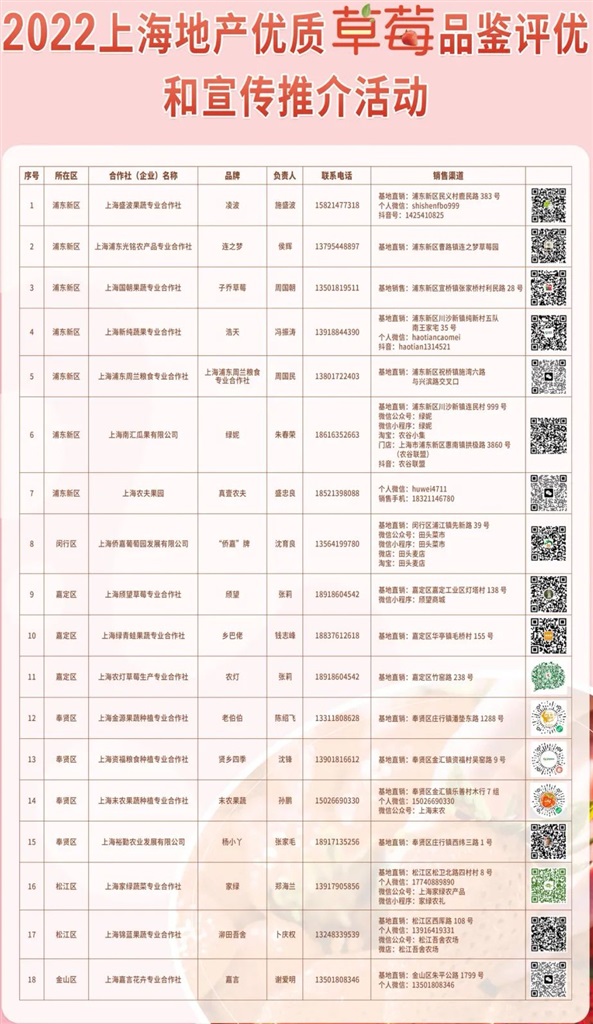 
北京空军总医院黄牛代挂号电话票贩子号贩子网上预约挂号,住院检查加快,来看哪家最“莓”好！上海地产优质草莓评优结果出炉