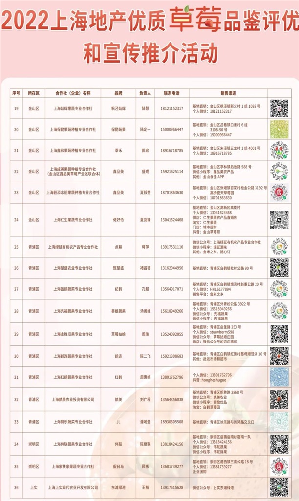 
北京空军总医院黄牛代挂号电话票贩子号贩子网上预约挂号,住院检查加快,来看哪家最“莓”好！上海地产优质草莓评优结果出炉