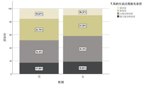 
北大医院黄牛代挂号电话票贩子号贩子网上预约挂号,住院检查加快,宁波镇海区职工心理健康调查显示：女性比男性更能“扛事”