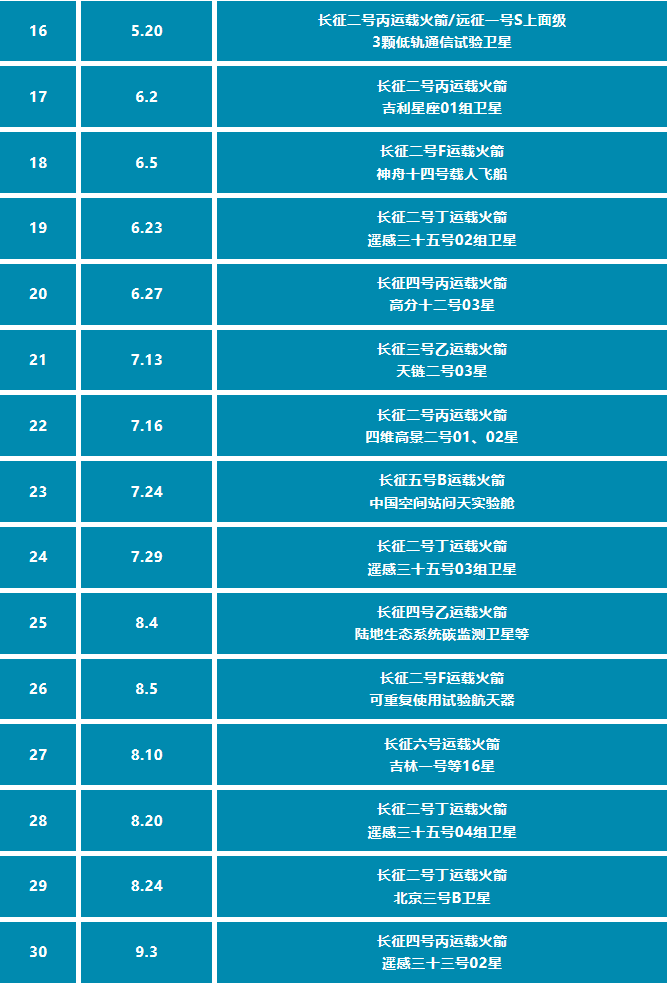 
江苏省人民医院黄牛代挂号电话票贩子号贩子网上预约挂号,住院检查加快,54战54捷！中国航天2022年度发射任务正式收官