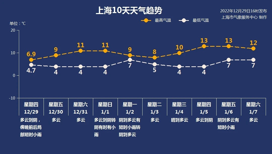 
长春吉大二院黄牛代挂号电话票贩子号贩子网上预约挂号,住院检查加快,上海将以多云天气跨年 最高气温10℃左右