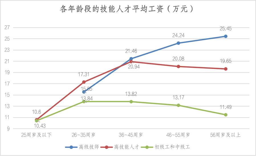 
上海各大医院黄牛代挂号电话票贩子号贩子网上预约挂号,住院检查加快,上海人社：2021年技能人才平均工资为14.83万元，同比增长9.4%