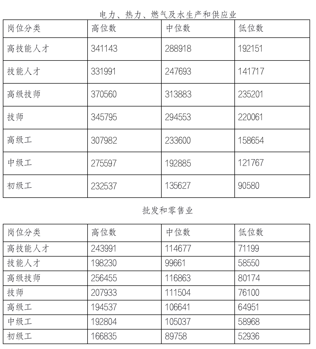 
上海各大医院黄牛代挂号电话票贩子号贩子网上预约挂号,住院检查加快,上海人社：2021年技能人才平均工资为14.83万元，同比增长9.4%