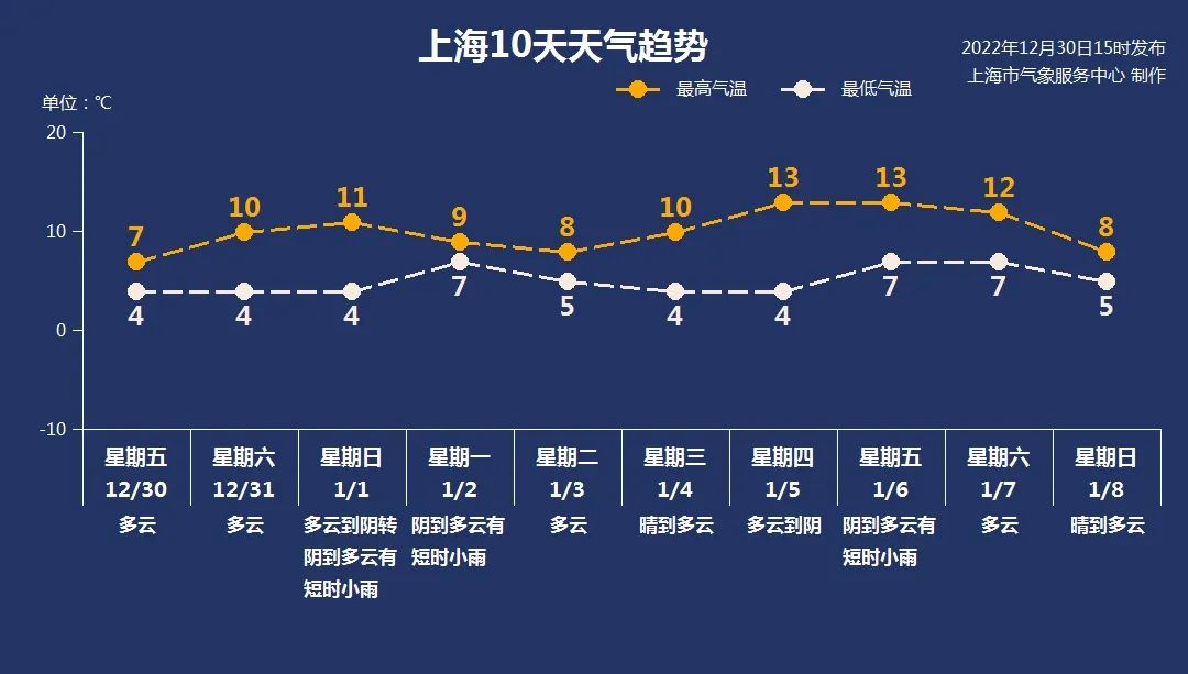 
杭州市儿童医院黄牛代挂号电话票贩子号贩子网上预约挂号,住院检查加快,元旦上海天气以多云为主有短时小雨，平均气温8℃较常年偏高