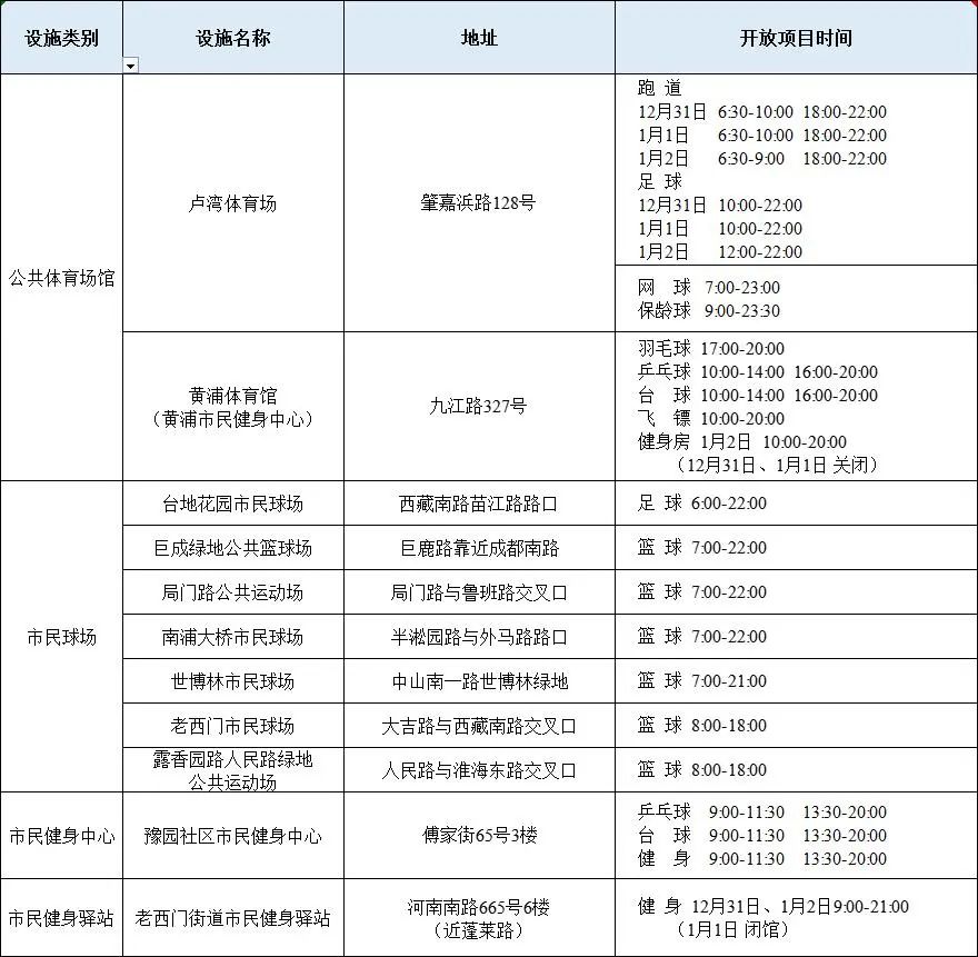 
北京中医药大学东直门医院黄牛代挂号电话票贩子号贩子网上预约挂号,住院检查加快,元旦假期上海近400处公共体育设施开放