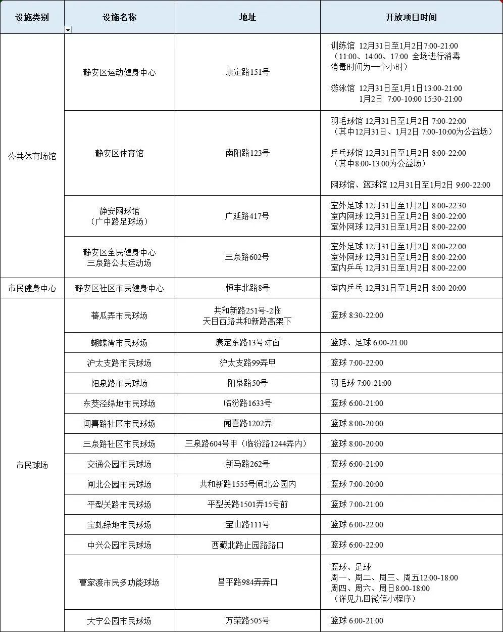 
北京中医药大学东直门医院黄牛代挂号电话票贩子号贩子网上预约挂号,住院检查加快,元旦假期上海近400处公共体育设施开放