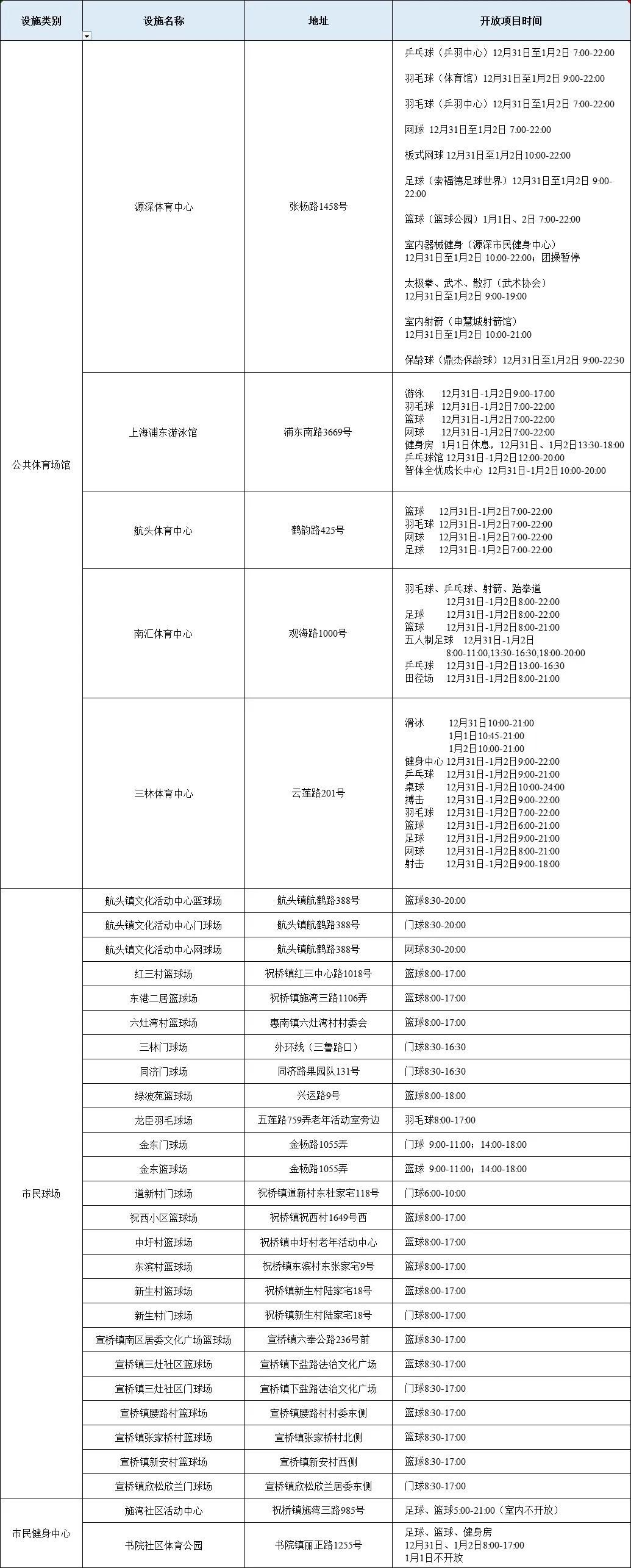 
北京中医药大学东直门医院黄牛代挂号电话票贩子号贩子网上预约挂号,住院检查加快,元旦假期上海近400处公共体育设施开放