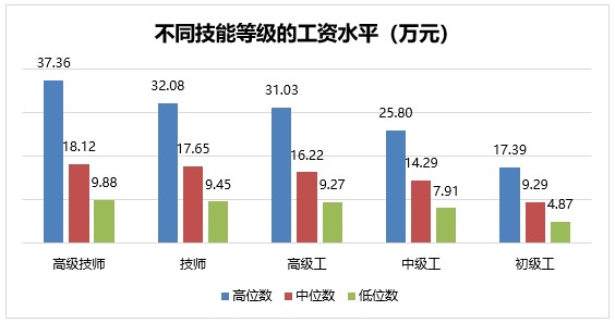 
成都华西医院黄牛代挂号电话票贩子号贩子网上预约挂号,住院检查加快,在上海，这些行业工人的工资年年涨，比白领还高