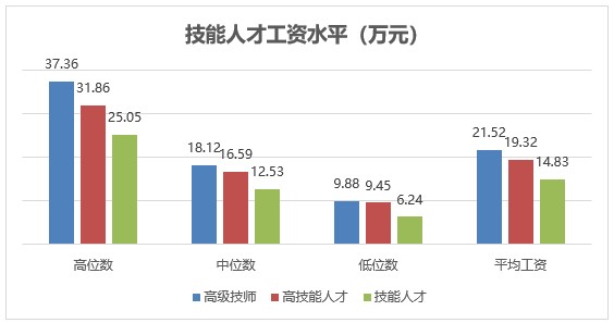 
成都华西医院黄牛代挂号电话票贩子号贩子网上预约挂号,住院检查加快,在上海，这些行业工人的工资年年涨，比白领还高