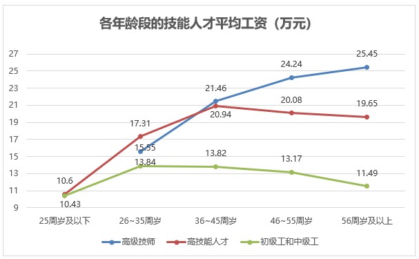 
成都华西医院黄牛代挂号电话票贩子号贩子网上预约挂号,住院检查加快,在上海，这些行业工人的工资年年涨，比白领还高