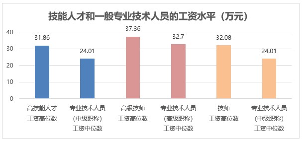 
成都华西医院黄牛代挂号电话票贩子号贩子网上预约挂号,住院检查加快,在上海，这些行业工人的工资年年涨，比白领还高