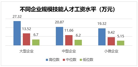 
成都华西医院黄牛代挂号电话票贩子号贩子网上预约挂号,住院检查加快,在上海，这些行业工人的工资年年涨，比白领还高