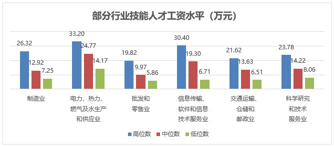 
成都华西医院黄牛代挂号电话票贩子号贩子网上预约挂号,住院检查加快,在上海，这些行业工人的工资年年涨，比白领还高