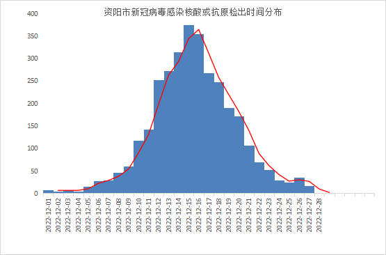 
中国医学科学院北京协和医院黄牛代挂号电话票贩子号贩子网上预约挂号,住院检查加快,四川两地问卷调查：每日新增感染回落，感染率接近7成