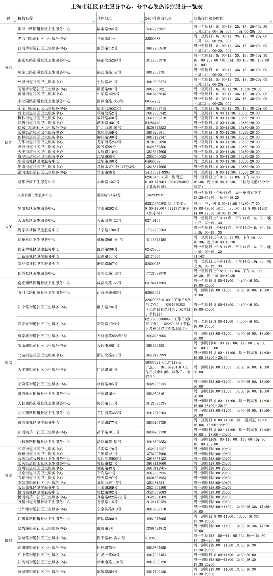 
北京同仁医院黄牛代挂号电话票贩子号贩子网上预约挂号,住院检查加快,即日起上海社区卫生服务中心发热诊疗覆盖一周七天，晚上也能看