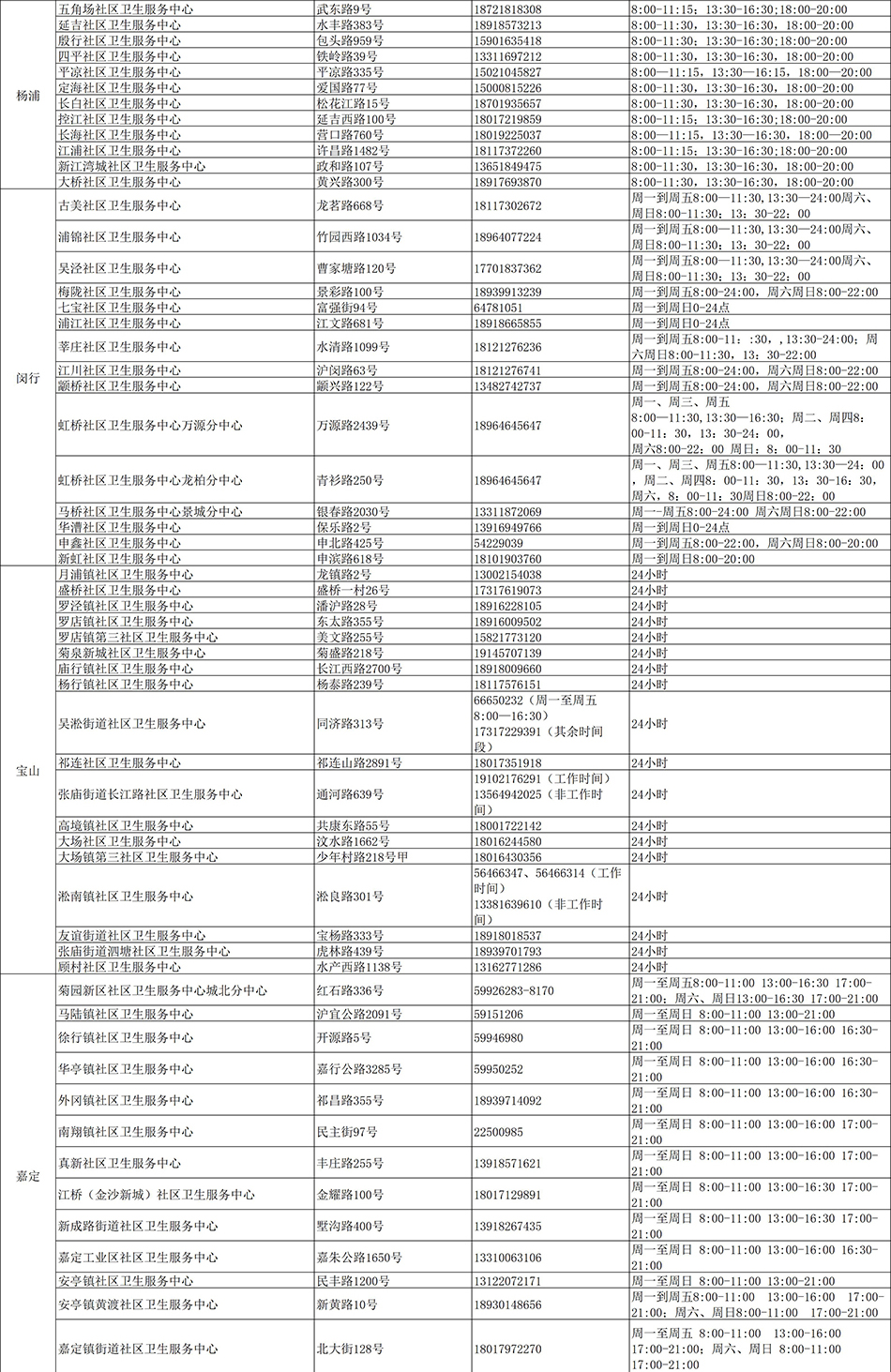 
北京同仁医院黄牛代挂号电话票贩子号贩子网上预约挂号,住院检查加快,即日起上海社区卫生服务中心发热诊疗覆盖一周七天，晚上也能看