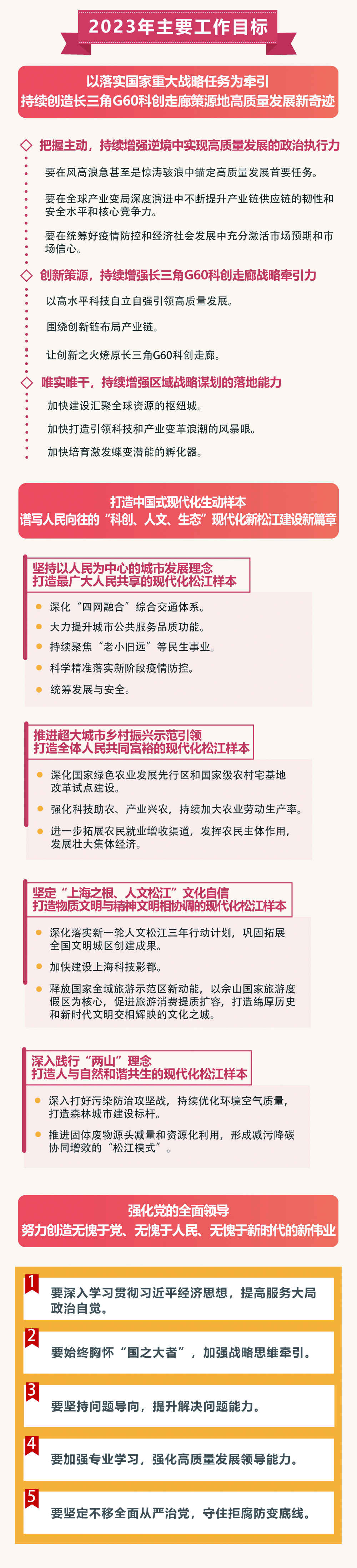 
南京军区总医院黄牛代挂号电话票贩子号贩子网上预约挂号,住院检查加快,一起来看看松江2022年的成绩单和2023年主要工作目标