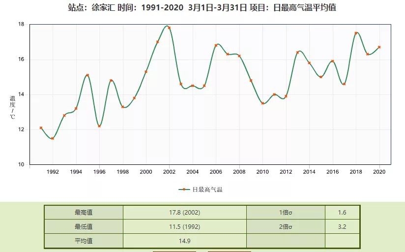 
中山大学孙逸仙纪念医院黄牛代挂号电话票贩子号贩子网上预约挂号,住院检查加快,1月竟然暖如3月？ 上海未来十天晴多雨少