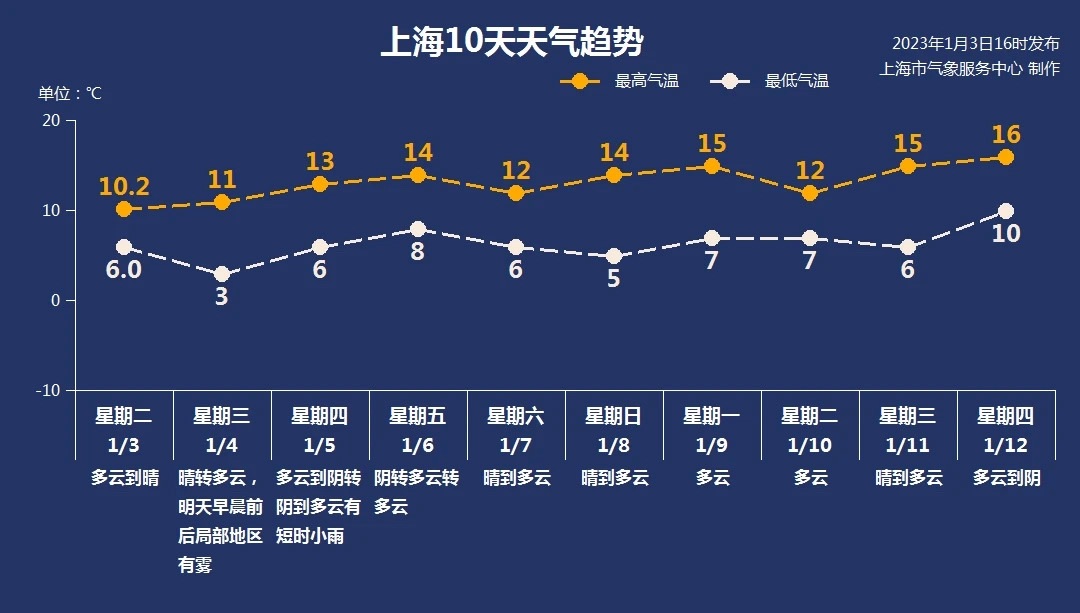 
中山大学孙逸仙纪念医院黄牛代挂号电话票贩子号贩子网上预约挂号,住院检查加快,1月竟然暖如3月？ 上海未来十天晴多雨少