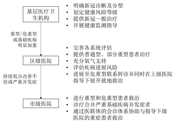 
南京市口腔医院黄牛代挂号电话票贩子号贩子网上预约挂号,住院检查加快,《上海市新型冠状病毒感染诊治规范与分级诊疗流程》发布