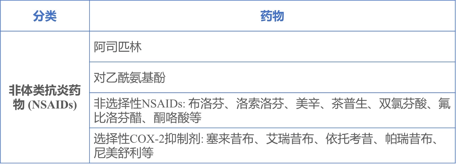 
上海新华医院黄牛代挂号电话票贩子号贩子网上预约挂号,住院检查加快,感染新冠病毒为什么会疼？国家卫健委推荐的NSAIDs是什么？