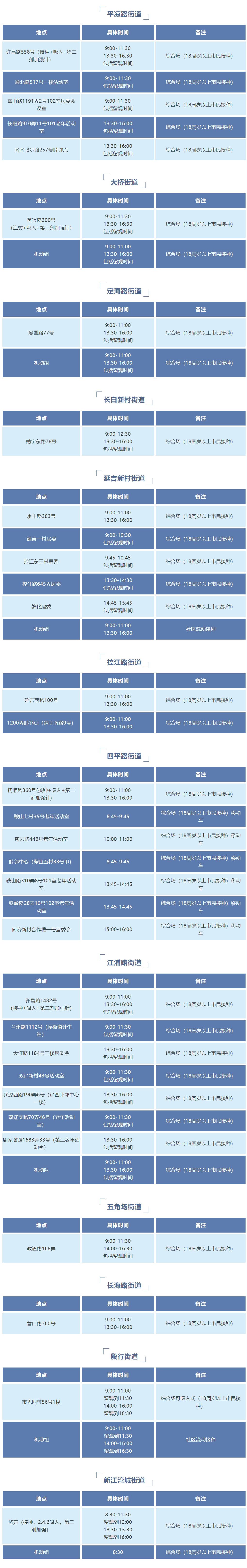 
北京八大处整形医院黄牛代挂号电话票贩子号贩子网上预约挂号,住院检查加快,杨浦新冠疫苗接种点位最新动态，详见→