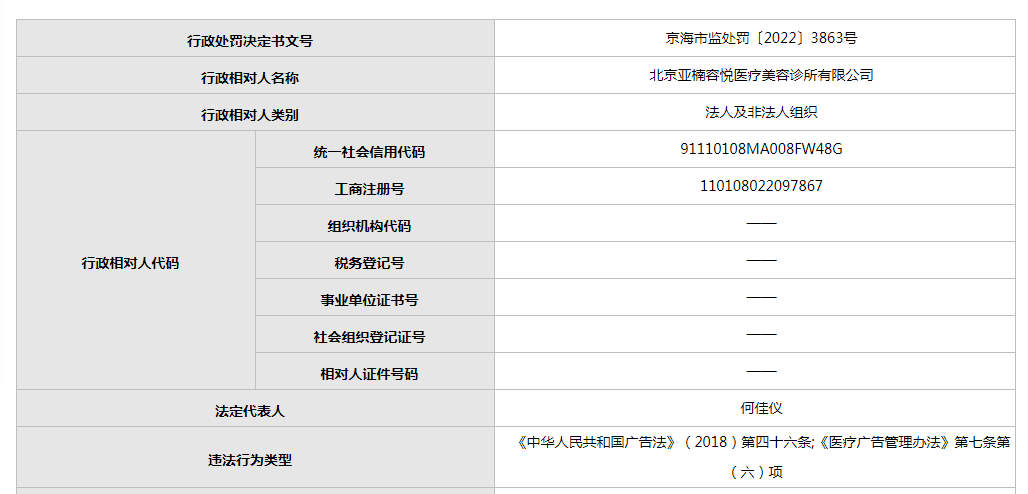 
广东省中医院黄牛代挂号电话票贩子号贩子网上预约挂号,住院检查加快,未取得广告审查证明擅自发布医疗美容广告等 北京亚楠容悦医疗美容诊所被处罚