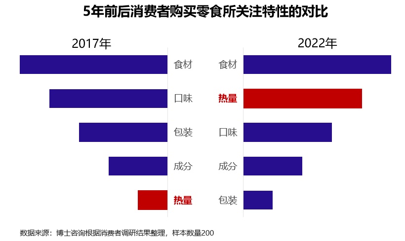 
北京儿研所黄牛代挂号电话票贩子号贩子网上预约挂号,住院检查加快,《2023中国零食品类创新报告》发布：预计2025年左右市场规模超万亿