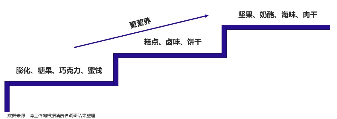 
北京儿研所黄牛代挂号电话票贩子号贩子网上预约挂号,住院检查加快,《2023中国零食品类创新报告》发布：预计2025年左右市场规模超万亿