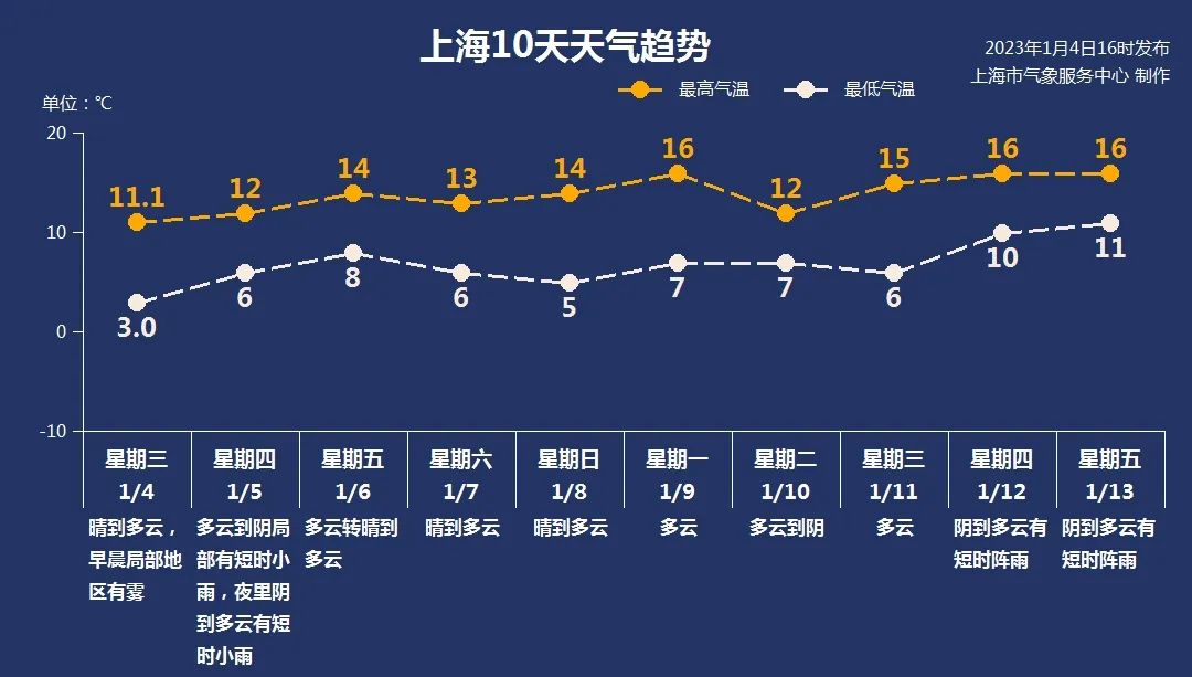 
首都医科大学附属阜外医院黄牛代挂号电话票贩子号贩子网上预约挂号,住院检查加快,升温势不可挡！上海近期回暖顶峰可达16℃