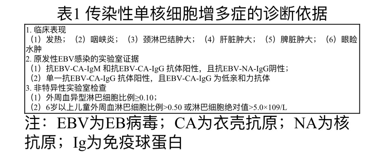 
南京眼科医院黄牛代挂号电话票贩子号贩子网上预约挂号,住院检查加快,科普｜宝宝发热进了ICU，原来是“亲吻病”作祟！此病因亲吻导致吗？