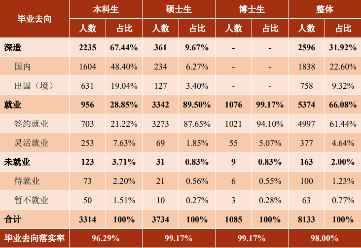 
上海新华医院黄牛代挂号电话票贩子号贩子网上预约挂号,住院检查加快,上海交大毕业生就业率连续五年超97%，这五个行业去的人多