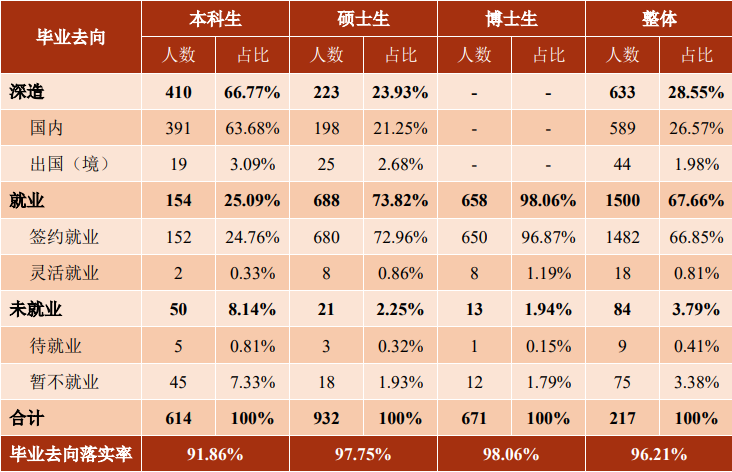 
上海新华医院黄牛代挂号电话票贩子号贩子网上预约挂号,住院检查加快,上海交大毕业生就业率连续五年超97%，这五个行业去的人多