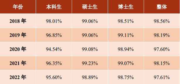 
上海新华医院黄牛代挂号电话票贩子号贩子网上预约挂号,住院检查加快,上海交大毕业生就业率连续五年超97%，这五个行业去的人多