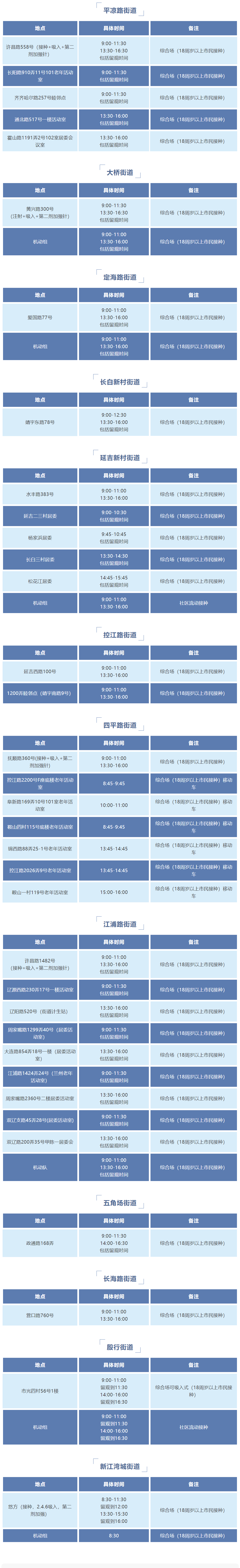 
浙江大学妇产科医院黄牛代挂号电话票贩子号贩子网上预约挂号,住院检查加快,“家门口”打疫苗！1月5日杨浦这些地方有接种点→