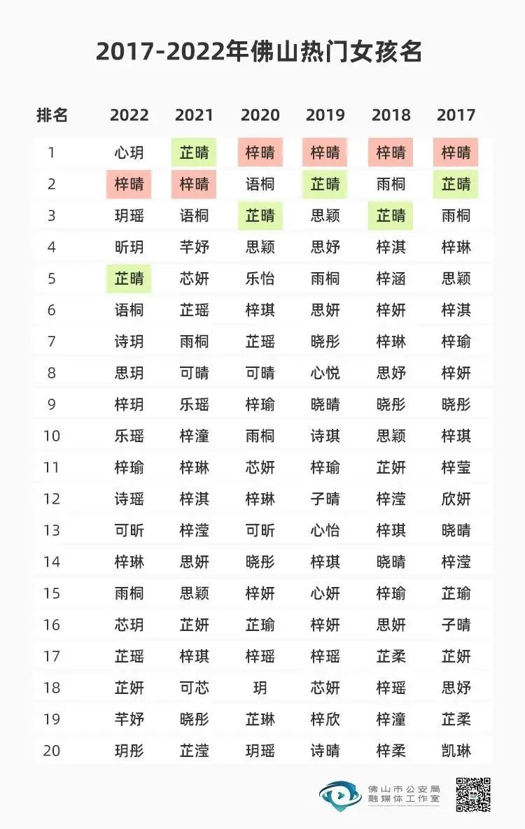 
浙江口腔医院黄牛代挂号电话票贩子号贩子网上预约挂号,住院检查加快,云南公布去年姓名报告：新生儿“梓涵”最多，共有818人