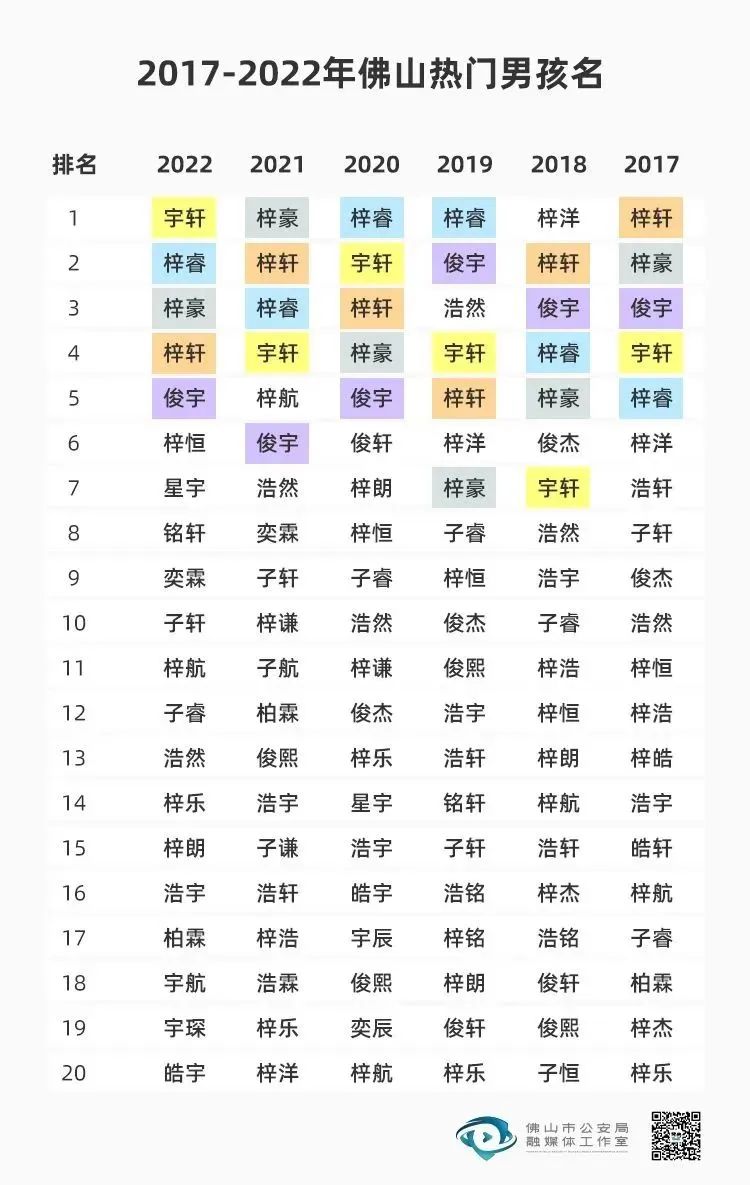 
浙江口腔医院黄牛代挂号电话票贩子号贩子网上预约挂号,住院检查加快,云南公布去年姓名报告：新生儿“梓涵”最多，共有818人